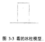 霜的冰柱模型示意图