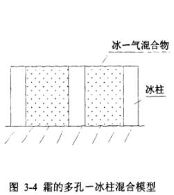 霜的多孔一冰柱混合模型示意图