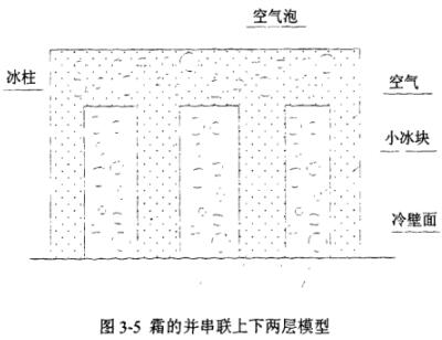 霜的并串联上下两层模型示意图